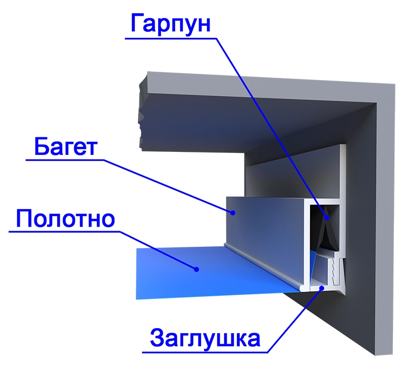 Схема короба для натяжного потолка